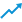 Growing Businesses & SMEs