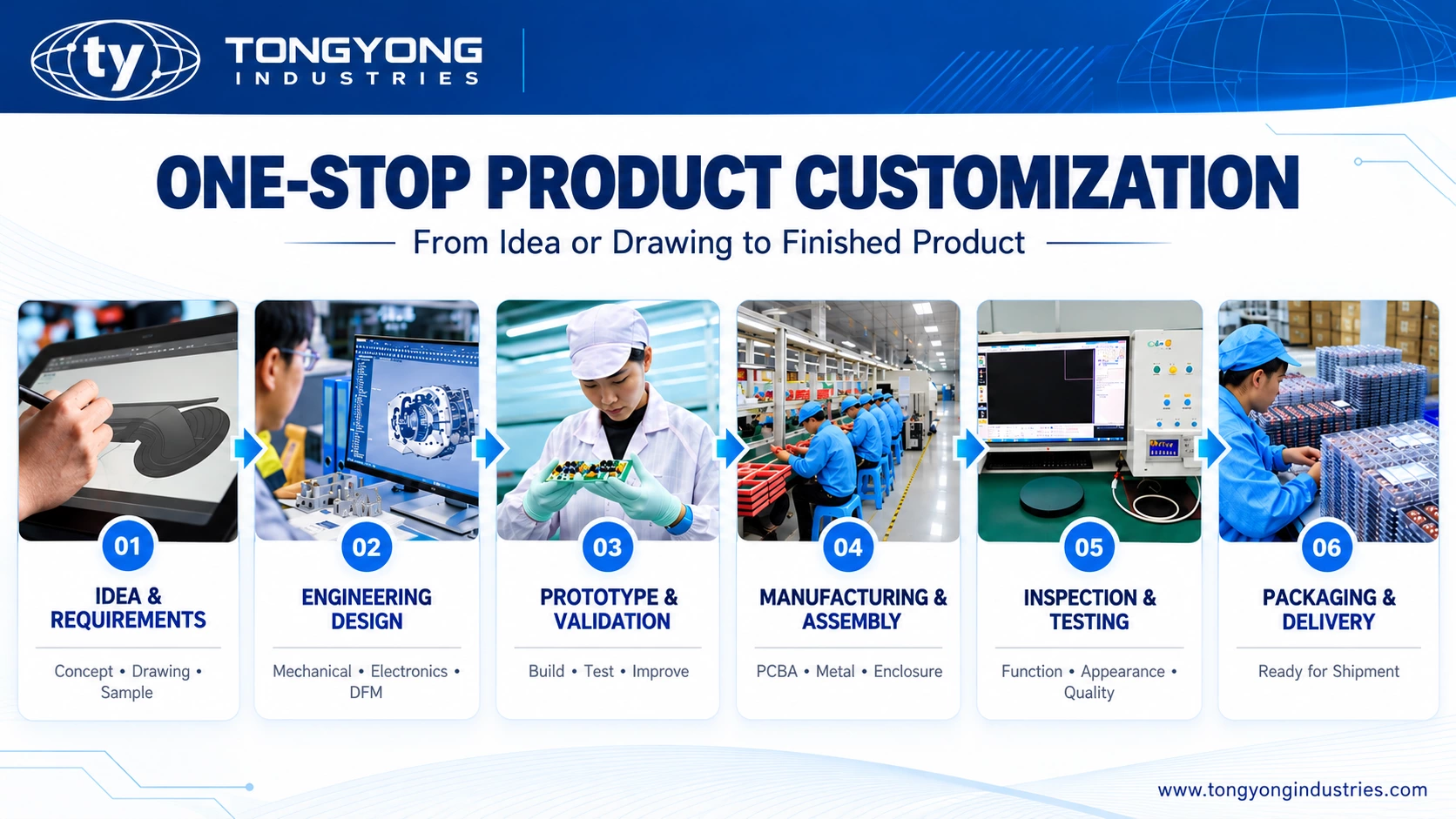 Tongyong Industries one-stop custom product manufacturing process