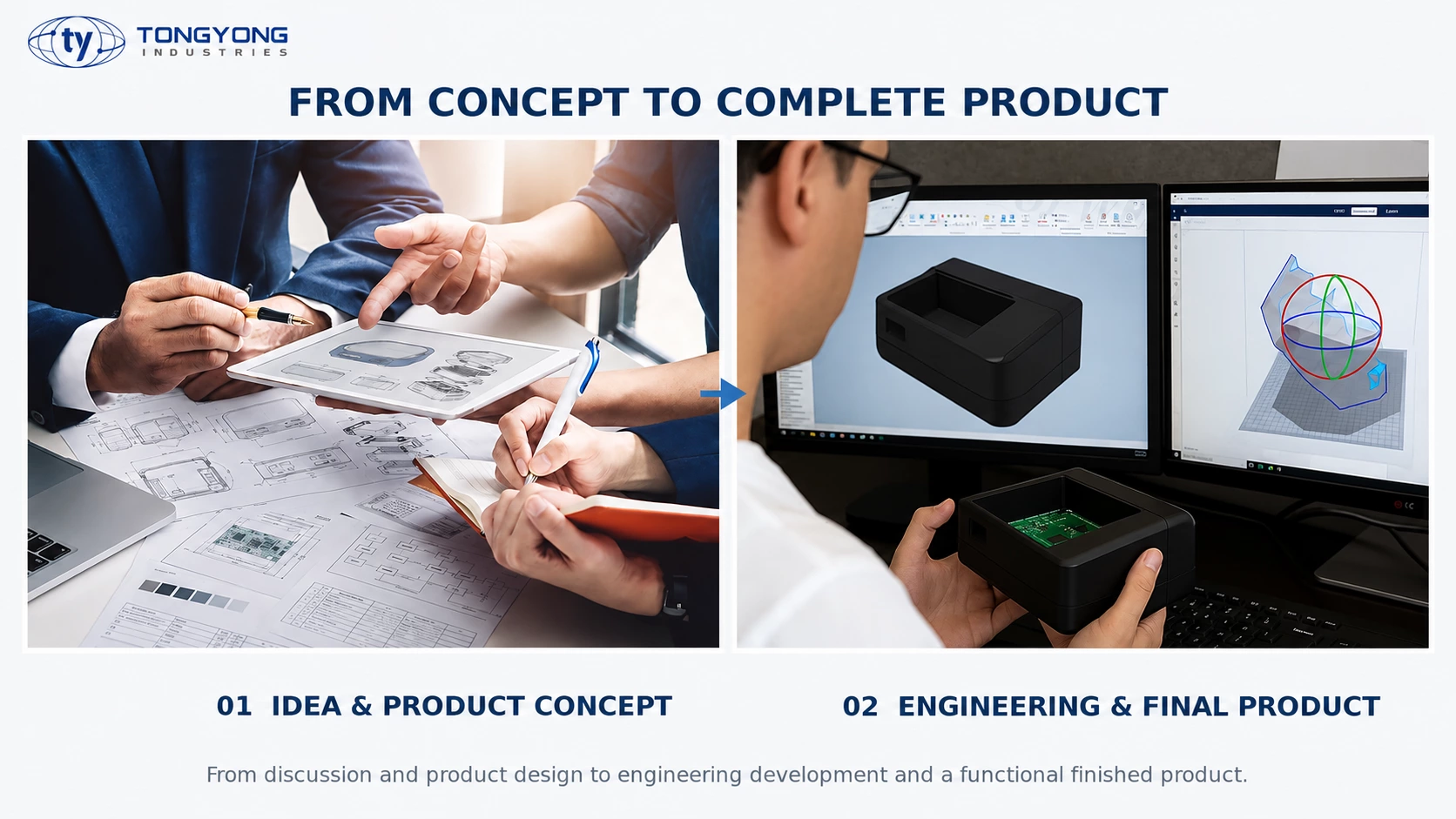 Custom electronic product development from concept design to finished product